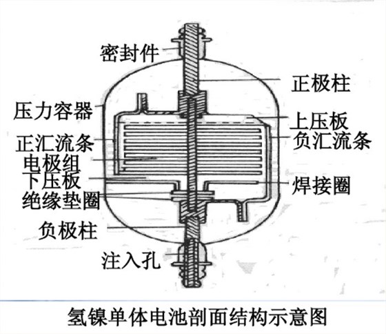 鎳氫充電電池工作原理